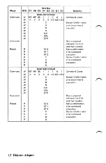 Предварительный просмотр 16 страницы IBM 5-1/4" Diskette Drive Adapter Hardware Reference Manual