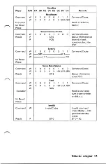 Предварительный просмотр 17 страницы IBM 5-1/4" Diskette Drive Adapter Hardware Reference Manual