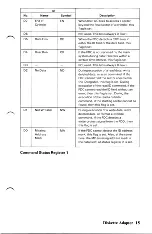 Предварительный просмотр 19 страницы IBM 5-1/4" Diskette Drive Adapter Hardware Reference Manual