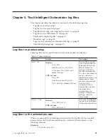 Preview for 57 page of IBM 51 Troubleshooting Manual