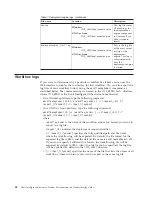 Preview for 60 page of IBM 51 Troubleshooting Manual