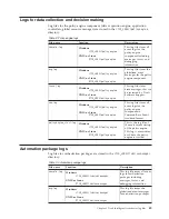 Preview for 61 page of IBM 51 Troubleshooting Manual