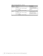 Preview for 62 page of IBM 51 Troubleshooting Manual