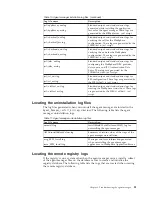 Preview for 93 page of IBM 51 Troubleshooting Manual