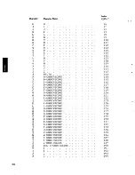 Предварительный просмотр 208 страницы IBM 5100 Apl Reference Manual