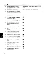 Preview for 158 page of IBM 5100 Basic Reference Manual