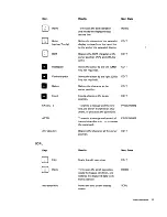 Preview for 31 page of IBM 5100 Communications Manual