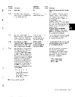 Preview for 131 page of IBM 5100 Maintenance Information Manual