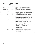 Предварительный просмотр 144 страницы IBM 5100 Maintenance Information Manual