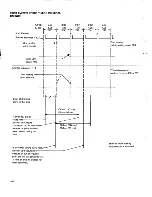 Предварительный просмотр 148 страницы IBM 5100 Maintenance Information Manual