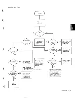 Предварительный просмотр 155 страницы IBM 5100 Maintenance Information Manual