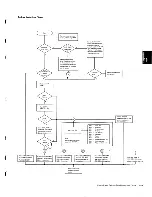 Preview for 161 page of IBM 5100 Maintenance Information Manual