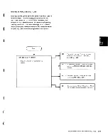 Preview for 171 page of IBM 5100 Maintenance Information Manual