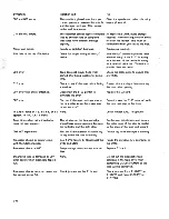 Preview for 174 page of IBM 5100 Maintenance Information Manual