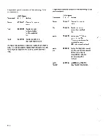 Предварительный просмотр 212 страницы IBM 5100 Maintenance Information Manual