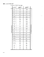 Preview for 292 page of IBM 5100 Maintenance Information Manual