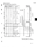 Preview for 293 page of IBM 5100 Maintenance Information Manual