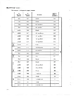 Preview for 296 page of IBM 5100 Maintenance Information Manual