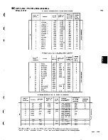 Preview for 301 page of IBM 5100 Maintenance Information Manual