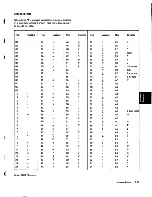 Preview for 327 page of IBM 5100 Maintenance Information Manual