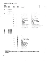 Preview for 358 page of IBM 5100 Maintenance Information Manual