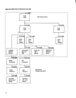 Preview for 10 page of IBM 5100 Maintenance Information