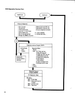 Preview for 88 page of IBM 5100 Maintenance Information