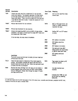 Preview for 126 page of IBM 5100 Maintenance Information