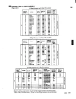 Preview for 301 page of IBM 5100 Maintenance Information