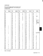 Preview for 327 page of IBM 5100 Maintenance Information