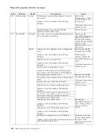 Предварительный просмотр 152 страницы IBM 5100 User Reference Manual