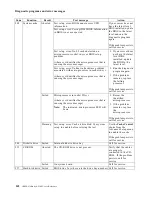 Предварительный просмотр 156 страницы IBM 5100 User Reference Manual