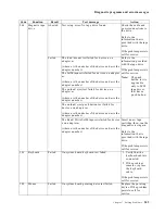 Предварительный просмотр 157 страницы IBM 5100 User Reference Manual