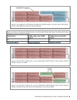 Предварительный просмотр 25 страницы IBM 5104-22C Installing And Configuring