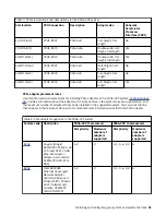 Предварительный просмотр 45 страницы IBM 5104-22C Installing And Configuring