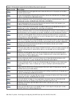 Предварительный просмотр 50 страницы IBM 5104-22C Installing And Configuring