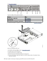 Предварительный просмотр 104 страницы IBM 5104-22C Installing And Configuring