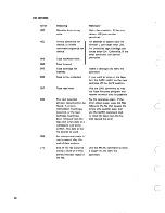 Preview for 228 page of IBM 5110 Basic Reference Manual