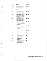 Preview for 233 page of IBM 5110 Basic Reference Manual