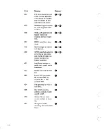 Preview for 238 page of IBM 5110 Basic Reference Manual