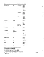 Preview for 6 page of IBM 5110 Maintenance Analysis Procedures