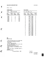 Preview for 239 page of IBM 5110 Maintenance Analysis Procedures