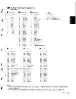 Предварительный просмотр 67 страницы IBM 5110 Maintenance Information Manual