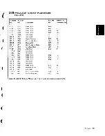 Preview for 75 page of IBM 5110 Maintenance Information Manual