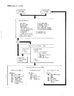 Предварительный просмотр 126 страницы IBM 5110 Maintenance Information Manual