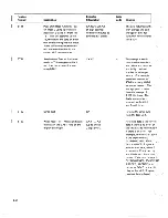 Preview for 164 page of IBM 5110 Maintenance Information Manual