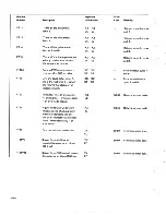 Предварительный просмотр 170 страницы IBM 5110 Maintenance Information Manual