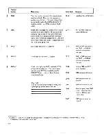 Preview for 174 page of IBM 5110 Maintenance Information Manual