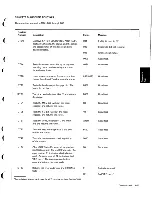 Предварительный просмотр 177 страницы IBM 5110 Maintenance Information Manual