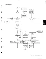 Preview for 197 page of IBM 5110 Maintenance Information Manual